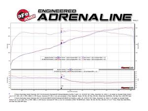 Afe - Advance Flow Engineering - 49-38078-P | AFE Power MACH Force-Xp 2-1/2 IN to 3 IN 304 Stainless Steel Cat-Back Exhaust w/Polish Tip (2014-2021 Grand Cherokee WK2 V6-3.6L) - Image 6