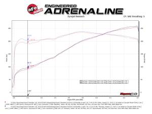 Afe - Advance Flow Engineering - 49-38085-B | AFE Power Vulcan Series 3 IN 304 Stainless Steel Cat-Back Exhaust System Black (2011-2021 Grand Cherokee WK2 V8-5.7L) - Image 5