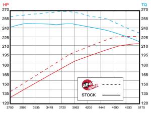 Afe - Advance Flow Engineering - 49-42008-1 | AFE Power MACH Force-Xp 3 IN 409 Stainless Steel Cat-Back Exhaust System (2003-2005 Ram 1500 Pickup V8-5.7L) - Image 6