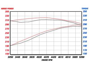 Afe - Advance Flow Engineering - 49-42017 | AFE Power MACH Force-Xp 3 IN 409 Stainless Steel Cat-Back Exhaust System (2009-2014 Challenger) - Image 7