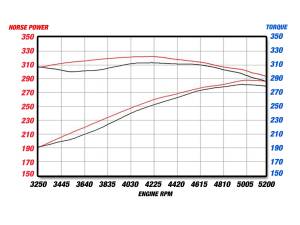 Afe - Advance Flow Engineering - 49-42024 | AFE Power MACH Force-Xp 3 IN 409 Stainless Steel Cat-Back Exhaust System (2006-2010 Charger) - Image 6