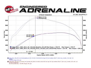 Afe - Advance Flow Engineering - 49-42045-B | AFE Power Large Bore-HD 3 IN 409 Stainless Steel DPF-Back Exhaust System w/Black Tip (2014-2019 Ram 1500 Pickup V6-3.0L td) - Image 6