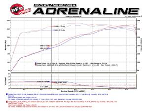 Afe - Advance Flow Engineering - 49-42056-B | AFE Power MACH Force-Xp 4 IN 409 Stainless Steel Cat-Back Exhaust System w/ Black Tip (2014-2024 Ram 2500, 3500 Pickup V8-6.4L) - Image 3