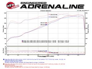 Afe - Advance Flow Engineering - 49-42057-B | AFE Power Rebel Series 3-1/2 IN Stainless Steel Cat-Back Exhaust System w/Black Tip (2014-2018 Ram 2500, 3500 Pickup V8-6.4L) - Image 7