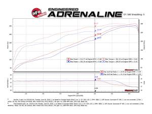 Afe - Advance Flow Engineering - 49-42059-P | AFE Power MACH Force-Xp 3 IN Stainless Steel Cat-Back Exhaust System w/ Dual Polish Tips (2019-2024 1500 V8-5.7L) - Image 5