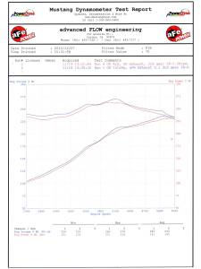 Afe - Advance Flow Engineering - 49-43033 | AFE Power MACH Force-Xp 3 IN 409 Stainless Steel Cat-Back Exhaust System (2011-2014 F150 Pickup V8-5.0L) - Image 6