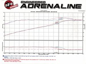 Afe - Advance Flow Engineering - 49-43042-1 | AFE Power MACH Force-Xp 2-1/2 IN 409 Stainless Steel Cat-Back Exhaust System (1998-2012 Ranger V6-4.0/3.0L & L4-2.5/2.3L) - Image 6