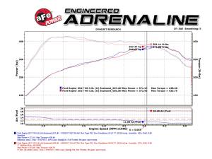 Afe - Advance Flow Engineering - 49-43045-B | AFE Power MACH Force-Xp 3 IN 409 Stainless Steel Cat-Back Exhaust System w/Black Tip (2017-2020 F150 Pickup V6-3.5L tt) - Image 7