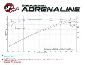 Afe - Advance Flow Engineering - 49-43047 | AFE Power MACH Force-Xp 2-1/2 IN 409 Stainless Steel Cat-Back Exhaust System (2005-2009 Mustang V6-4.0L) - Image 6