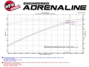 Afe - Advance Flow Engineering - 49-43048 | AFE Power MACH Force-Xp 2-1/2 IN 409 Stainless Steel Axle-Back Exhaust System (2005-2009 Mustang V6-4.0L) - Image 6