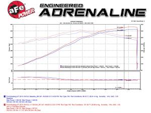Afe - Advance Flow Engineering - 49-43049-B | AFE Power MACH Force-Xp 3 IN 409 Stainless Steel Cat-Back Exhaust System w/Black Tip (2011-2014 Mustang V8-5.0L) - Image 5