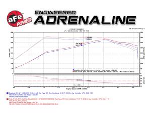 Afe - Advance Flow Engineering - 49-43056-B | AFE Power MACH Force-Xp 3 IN 409 Stainless Steel Cat-Back Exhaust System w/Black Tip (2011-2014 F150 Pickup V6-3.5L tt) - Image 6