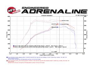 Afe - Advance Flow Engineering - 49-43067-B | AFE Power MACH Force-Xp 3 IN to 3-1/2 IN 409 Stainless Steel Cat-Back Exhaust w/ Black Tip (2011-2014 F150 Pickup V6-3.5L tt) - Image 6