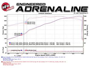 Afe - Advance Flow Engineering - 49-43073-B | AFE Power MACH Force-Xp 3 IN to 3-1/2 IN 409 Stainless Steel Cat-Back Exhaust w/ Black Tip (2015-2020 F150 Pickup V8-5.0L) - Image 7