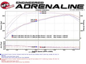 Afe - Advance Flow Engineering - 49-43074-P | AFE Power MACH Force-Xp 3 IN 409 Stainless Steel Cat-Back Exhaust System w/Polished Tip (2015-2020 F150 Pickup V8-5.0L) - Image 6