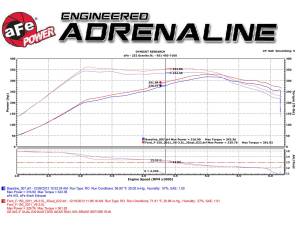 Afe - Advance Flow Engineering - 49-43078-B | AFE Power Rebel Series 3 IN to 2-1/2 IN 409 Stainless Steel Cat-Back Exhaust w/ Black Tip (2011-2014 F150 Pickup V6-3.5L tt) - Image 6