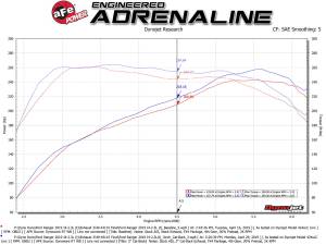 Afe - Advance Flow Engineering - 49-43115-B | AFE Power Apollo GT Series 3 IN 409 Stainless Steel Cat-Back Exhaust System w/ Black Tip (2019-2023 Ranger L4-2.3L t) - Image 6