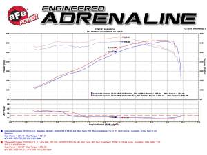 Afe - Advance Flow Engineering - 49-44039-P | AFE Power MACH Force-Xp 3 IN 409 Stainless Steel Cat-Back Exhaust System w/Polished Tip (2010-2013 Camaro SS V8-6.2L) - Image 6