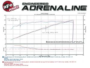 Afe - Advance Flow Engineering - 49-44042-P | AFE Power MACH Force-Xp 2-1/2 IN 409 Stainless Steel Cat-Back Exhaust System w/Polished Tip (2010-2013 Camaro V6-3.6L) - Image 6