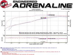 Afe - Advance Flow Engineering - 49-44057-B | AFE Power MACH Force-Xp 3 IN 409 Stainless Steel Cat-Back Exhaust System w/Black Tip (2009-2019 Silverado, Sierra 1500 V6-4.3/V8-4.8/5.3L) - Image 6
