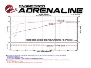 Afe - Advance Flow Engineering - 49-44112-P | AFE Power Apollo GT Series 3 IN 409 Stainless Steel Cat-Back Exhaust System w/ Polish Tip (2009-2019 Silverado, Sierra 1500 V6-4.3/V8-4.8/5.3L) - Image 5