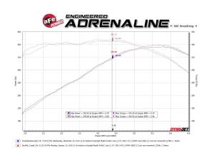 Afe - Advance Flow Engineering - 49-44118-B | AFE Power MACH Force-Xp 2-1/2 IN 409 Stainless Steel Axle-Back Exhaust System Black (2016-2024 Camaro SS V8-6.2L) - Image 3