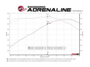 Afe - Advance Flow Engineering - 49-44119-P | AFE Power MACH Force-Xp 2-1/2 IN 409 Stainless Steel Axle-Back Exhaust System Polished (2016-2024 Camaro SS V8-6.2L) - Image 2