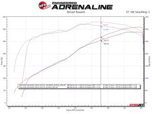 Afe - Advance Flow Engineering - 49-44135-B | AFE Power Apollo GT Series 3 IN Cat-Back Exhaust System w/ Dual Rear Exit w/ Black Tips (2009-2018 Silverado, Sierra 1500 V6-4.3L/V8-4.8/5.3L) - Image 5