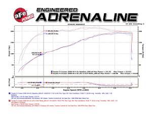 Afe - Advance Flow Engineering - 49-46003-1P | AFE Power MACH Force-Xp 3 IN 409 Stainless Steel Cat-Back Exhaust System w/Polished Tip (2007-2018 FJ Cruiser V6-4.0L) - Image 8