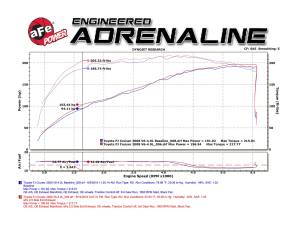Afe - Advance Flow Engineering - 49-46005-1 | AFE Power MACH Force-Xp 3 IN 409 Stainless Steel Cat-Back Exhaust System (2007-2018 FJ Cruiser V6-4.0L) - Image 8