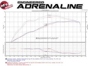 Afe - Advance Flow Engineering - 49-46007 | AFE Power MACH Force-Xp 3 IN 409 Stainless Steel Cat-Back Exhaust System (2000-2004 Tundra V8-4.7L) - Image 6