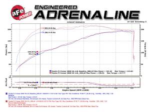Afe - Advance Flow Engineering - 49-46011-1 | AFE Power MACH Force-Xp 2-1/2 IN 409 Stainless Steel Cat-Back Exhaust System (2007-2018 FJ Cruiser V6-4.0L) - Image 8