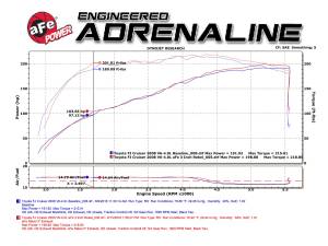 Afe - Advance Flow Engineering - 49-46029-B | AFE Power MACH Force-Xp 3 IN to 2-1/2 IN 409 Stainless Steel Cat-Back Exhaust w/ Black Tip (2007-2018 FJ Cruiser V6-4.0L) - Image 7