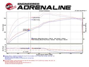 Afe - Advance Flow Engineering - 49-46033-P | AFE Power Rebel Series 3 IN Cat-Back Exhaust System w/ Dual Mid-Side Exit Polished Tips (2005-2015 Tacoma V6-4.0L) - Image 2