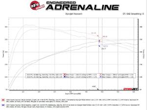 Afe - Advance Flow Engineering - 49-46072 | AFE Power MACH Force-Xp 2-1/2 IN 409 Stainless Steel Cat-Back Hi-Tuck Exhaust System (2024-2024 Tacoma L4-2.4L t) - Image 3