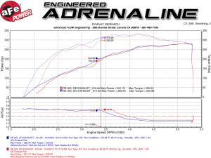 Afe - Advance Flow Engineering - 49-46102-B | AFE Power MACH Force-Xp 2-1/2 IN to 3 IN 409 Stainless Steel Cat-Back Exhaust w/ Black Tip (2004-2015 Titan V8-5.6L) - Image 5