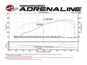 Afe - Advance Flow Engineering - 49-46104 | AFE Power MACH Force-Xp 3 IN 409 Stainless Steel Cat-Back Exhaust System (2005-2019 Frontier V6-4.0L) - Image 6