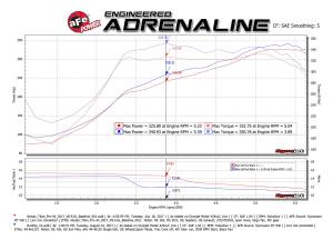 Afe - Advance Flow Engineering - 49-46125-P | AFE Power MACH Force-Xp 2-1/2" Cat-Back Exhaust System w/ Polished Tip (2017-2024 Titan A61 V8-5.6L) - Image 7