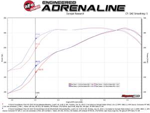 Afe - Advance Flow Engineering - 49-46135-P | AFE Power MACH Force-XP 3 IN to 4 IN 409 Stainless Steel Cat-Back Exhaust System Polished (2016-2024 Titan XD V8-5.6L) - Image 5