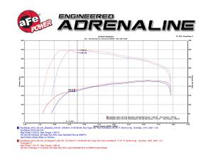 Afe - Advance Flow Engineering - 49-46235 | AFE Power Large Bore-HD 2-1/2 IN 409 Stainless Steel DPF-Back Exhaust System (2014-2016 Grand Cherokee WK2 V6-3.0L td) - Image 5