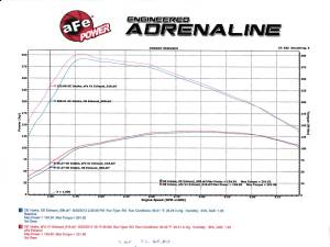Afe - Advance Flow Engineering - 49-46404 | AFE Power MACH Force-Xp 2-1/2 IN 409 Stainless Steel Cat-Back Exhaust System (2012-2014 Passat L4-2.0L tdi) - Image 6