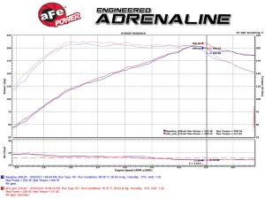 Afe - Advance Flow Engineering - 49-46405 | AFE Power MACH Force-Xp 2-1/2 IN 409 Stainless Steel Cat-Back Exhaust System (2010-2014 GTI MKVI L4-2.0L t) - Image 3