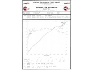 Afe - Advance Flow Engineering - 49-46601 | AFE Power Takeda 2-1/2 IN 409 Stainless Steel Cat-Back Exhaust System (2012-2015 Civic Si L4-2.4L) - Image 6