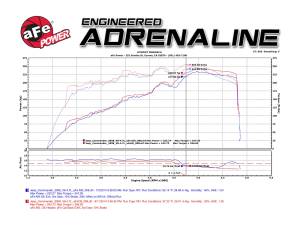 Afe - Advance Flow Engineering - 49-48052 | AFE Power MACH Force-Xp 3 IN 409 Stainless Steel Cat-Back Exhaust System (2006-2009 Commander XK) - Image 7