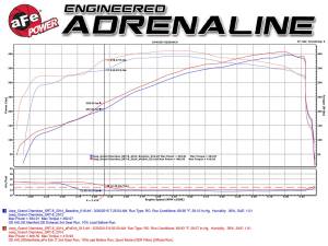 Afe - Advance Flow Engineering - 49-48053 | AFE Power MACH Force-Xp 3 IN 409 Stainless Steel Cat-Back Exhaust System (2012-2021 Grand Cherokee WK2 V8-6.4L/V8-6.2L sc) - Image 6
