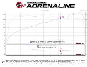 Afe - Advance Flow Engineering - 49-48075-B | AFE Power MACH Force-Xp 2-1/2 IN 409 Stainless Steel Axle-Back Hi-Tuck Exhaust Black (2018-2024 Wrangler JL V6-3.6L) - Image 5