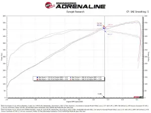 Afe - Advance Flow Engineering - 57-10030D | AFE Power Track Series Carbon Fiber Cold Air Intake System With Pro DRY S Filter For Ford F-150 Raptor R V8 5.2L (2023-2024) - Image 9