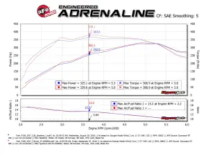 Afe - Advance Flow Engineering - 53-10033D | AFE Power Quantum Cold Air Intake System With Pro DRY S Filter For Ford F-150 Pickup/Raptor V6 2.7L (tt), V6 3.5L (tt) EcoBoost (2015-2024) - Image 8