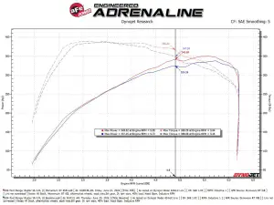 Afe - Advance Flow Engineering - 50-70116R | AFE Power Momentum GT Cold Air Intake System With Pro 5R Filter For Ford Ranger Raptor V6-3.0L (Twin Turbo) EcoBoost (2024-2025) - Image 8