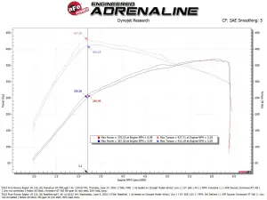 Afe - Advance Flow Engineering - 50-70109R | AFE Power Momentum GT Cold Air Intake System With Pro 5R Filter For Ford Bronco Raptor (Twin Turbo) V6-3.0L EcoBoost (2022-2025) - Image 8